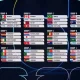 Klasemen Piala Dunia 2026: Meksiko Lolos ke Babak Gugur, Kanada Cetak Rekor