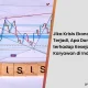 Krisis Ekonomi 2026: Apa yang Terjadi dan Bagaimana Memprediksinya