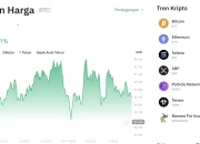 Kurs Usd Hari Ini: Harga Bitcoin Melambung dan Dampaknya pada Perekonomian