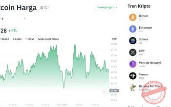 Kurs Usd Hari Ini: Harga Bitcoin Melambung dan Dampaknya pada Perekonomian