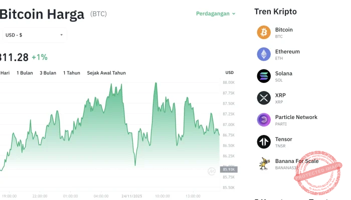 Kurs Usd Hari Ini: Harga Bitcoin Melambung dan Dampaknya pada Perekonomian