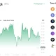 Kurs Usd Hari Ini: Harga Bitcoin Melambung dan Dampaknya pada Perekonomian