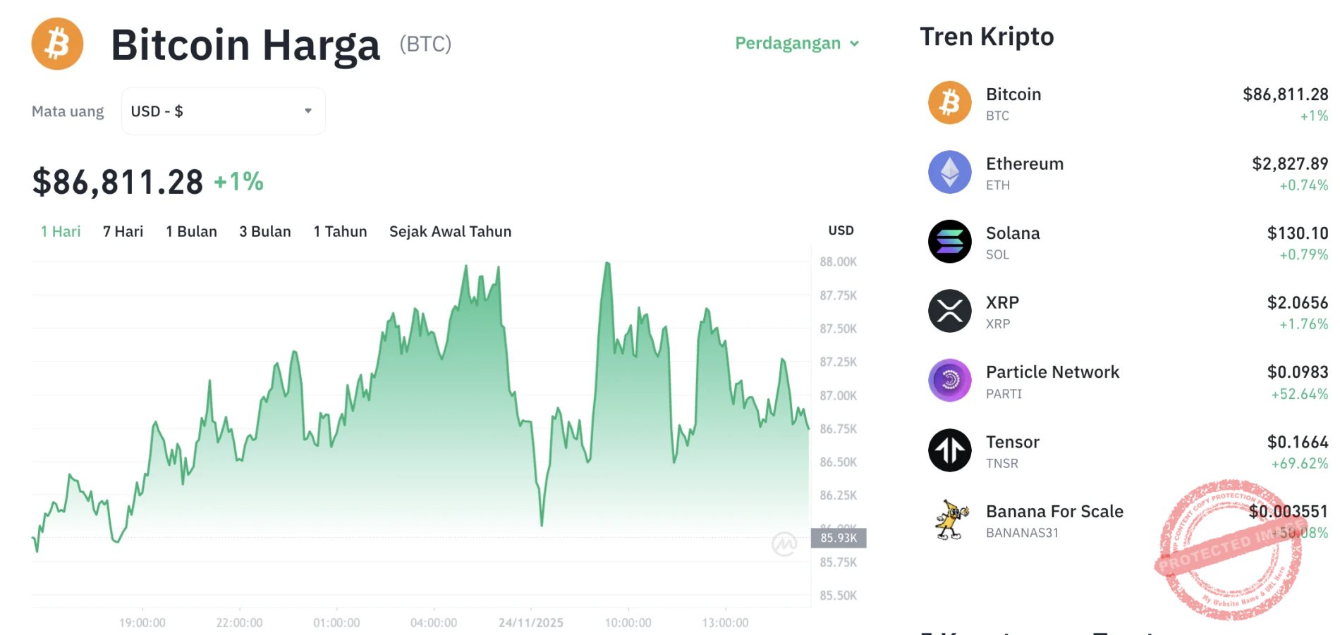 Kurs Usd Hari Ini: Harga Bitcoin Melambung dan Dampaknya pada Perekonomian