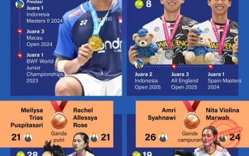 Macau Open 2026: Devin/Faathir Raih Runner-Up dan Naik Peringkat Dunia 5 Tingkat Menjadi 31