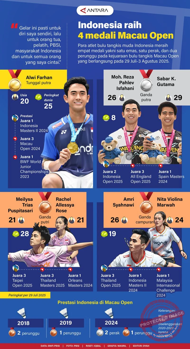 Macau Open 2026: Devin/Faathir Raih Runner-Up dan Naik Peringkat Dunia 5 Tingkat Menjadi 31