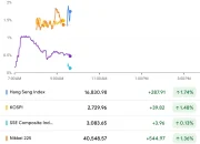Nikkei 225 Mencapai Rekor Baru di 72.000 Poin: Apa yang Mendorong Pertumbuhan Ini?