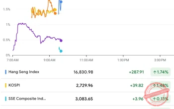 Nikkei 225 Mencapai Rekor Baru di 72.000 Poin: Apa yang Mendorong Pertumbuhan Ini?