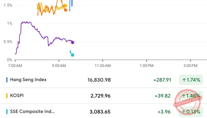 Nikkei 225 Mencapai Rekor Baru di 72.000 Poin: Apa yang Mendorong Pertumbuhan Ini?