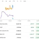 Nikkei 225 Mencapai Rekor Baru di 72.000 Poin: Apa yang Mendorong Pertumbuhan Ini?