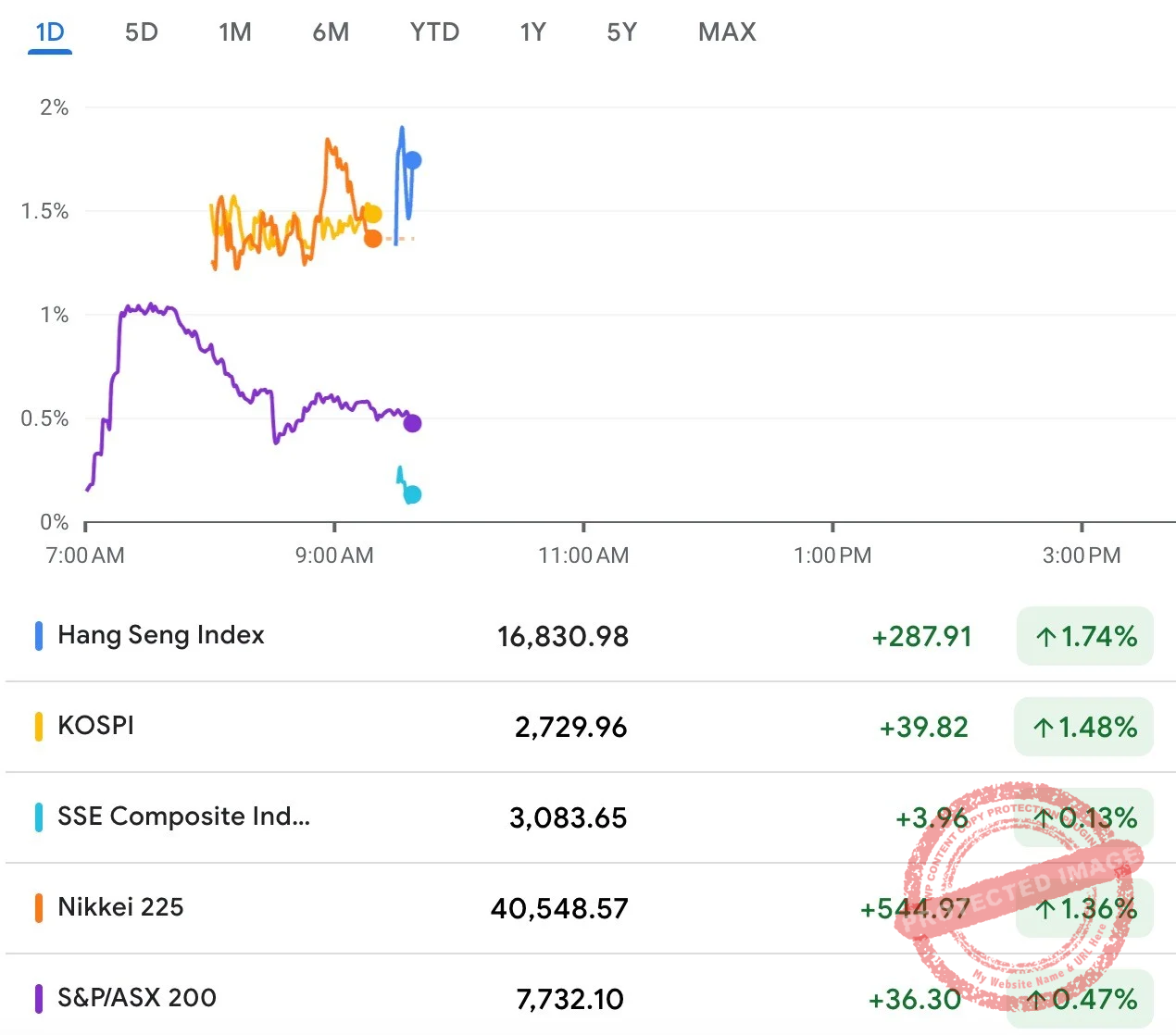 Nikkei 225 Mencapai Rekor Baru di 72.000 Poin: Apa yang Mendorong Pertumbuhan Ini?