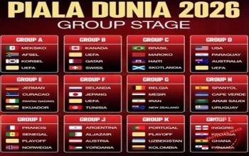 Panduan Taruhan Piala Dunia 2026: Jadwal, Peluang, Grup, Skuad, Kode Promo, dan Penawaran