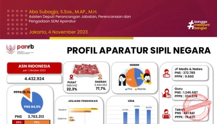 Pengembangan ASN Profesional dan Pemberantasan Hoaks di Sektor Pemerintahan