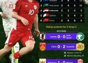 Peringkat Sepatu Emas Piala Dunia 2026: Siapa yang Akan Membawa Pulang Penghargaan Bergengsi?