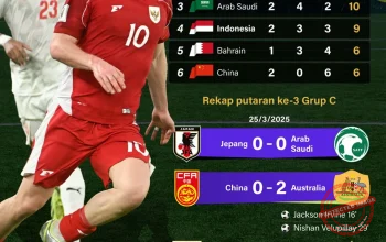 Peringkat Sepatu Emas Piala Dunia 2026: Siapa yang Akan Membawa Pulang Penghargaan Bergengsi?