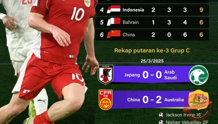 Peringkat Sepatu Emas Piala Dunia 2026: Siapa yang Akan Membawa Pulang Penghargaan Bergengsi?