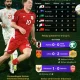 Peringkat Sepatu Emas Piala Dunia 2026: Siapa yang Akan Membawa Pulang Penghargaan Bergengsi?