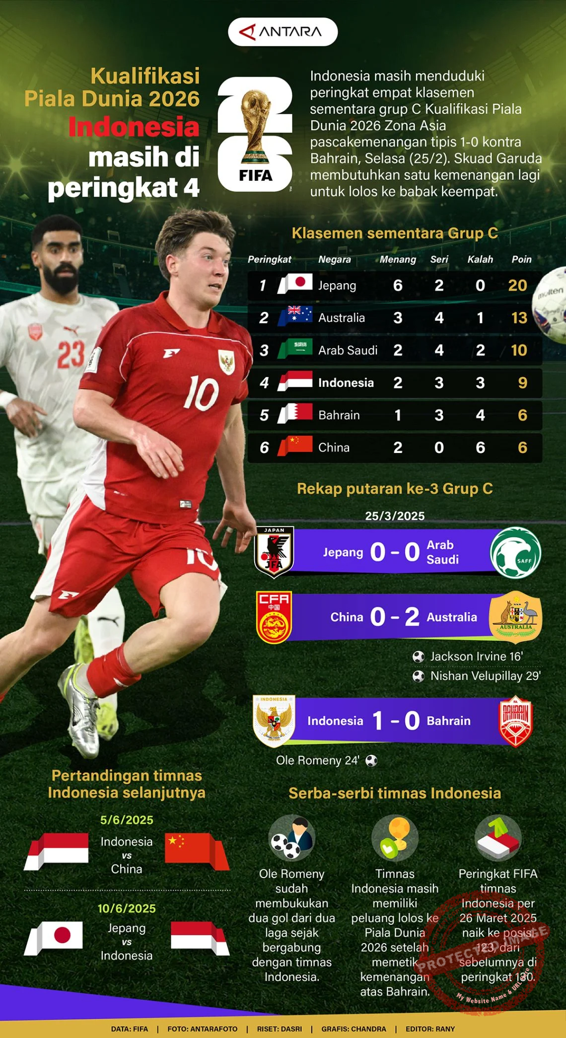 Peringkat Sepatu Emas Piala Dunia 2026: Siapa yang Akan Membawa Pulang Penghargaan Bergengsi?