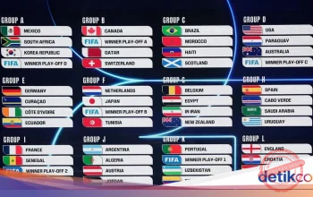 Pertarungan Sengit Australia vs Turkey di Piala Dunia 2026: Jadwal, Live Streaming, dan Prediksi
