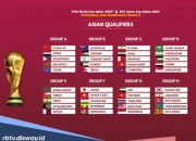 Pertarungan Sengit Belgium vs Tunisia di Piala Dunia 2026: Siapa yang Akan Menang?