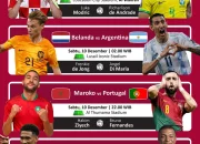 Piala Dunia 2022: Drama Lama Sepak Bola Dunia Kembali Memanas, 5 Fakta Menarik