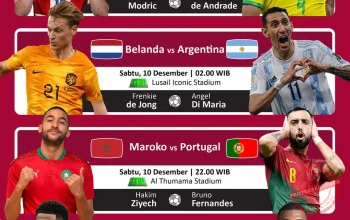 Piala Dunia 2022: Drama Lama Sepak Bola Dunia Kembali Memanas, 5 Fakta Menarik