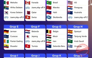 Piala Dunia 2026: 5 Hal yang Perlu Kamu Ketahui tentang Flashscore dan Pertandingan England vs Croatia