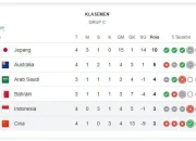 Piala Dunia 2026: Brasil Salip Maroko di Klasemen Grup C Setelah Mengalahkan Haiti
