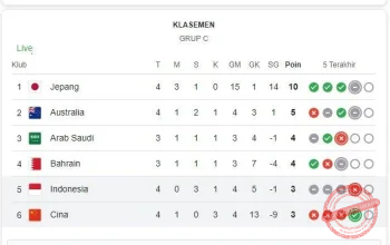 Piala Dunia 2026: Brasil Salip Maroko di Klasemen Grup C Setelah Mengalahkan Haiti