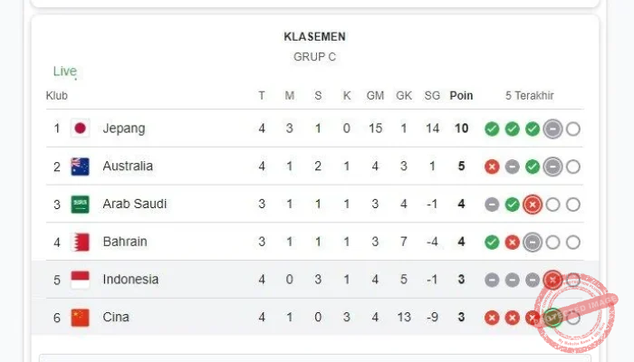 Piala Dunia 2026: Brasil Salip Maroko di Klasemen Grup C Setelah Mengalahkan Haiti