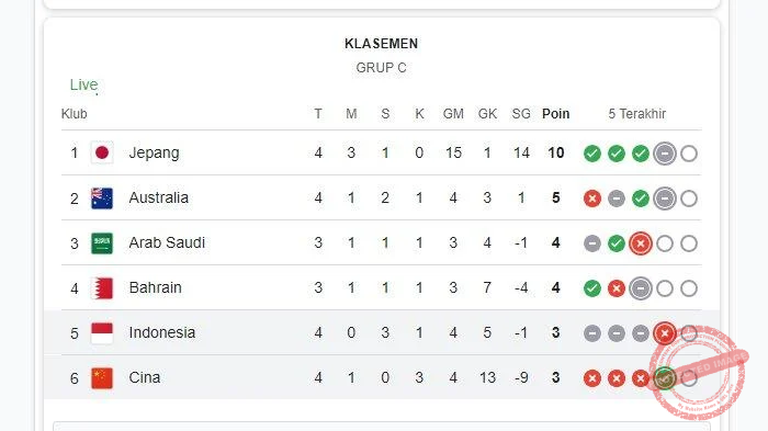 Piala Dunia 2026: Brasil Salip Maroko di Klasemen Grup C Setelah Mengalahkan Haiti