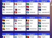 Piala Dunia 2026: Cedera Pemain, Kontroversi FIFA, dan Persiapan Keamanan