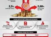 Purbaya: 5 Faktor Kunci Dibalik Stabilitas Ekonomi Indonesia 2026, Termasuk Dampak Rupiah Melemah