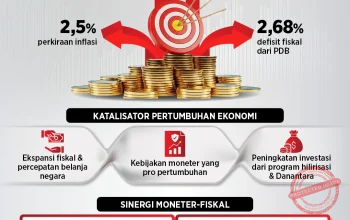 Purbaya: 5 Faktor Kunci Dibalik Stabilitas Ekonomi Indonesia 2026, Termasuk Dampak Rupiah Melemah