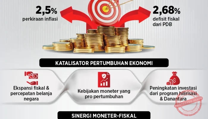Purbaya: 5 Faktor Kunci Dibalik Stabilitas Ekonomi Indonesia 2026, Termasuk Dampak Rupiah Melemah