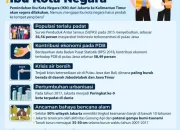 Putusan MK No 71/PUU-XXIV/2026: Pemindahan Ibu Kota ke IKN Bergantung pada Keputusan Presiden, 5 Alasan Penting