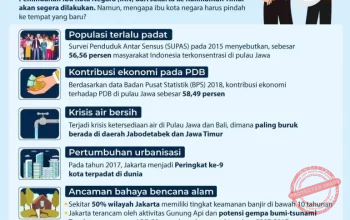 Putusan MK No 71/PUU-XXIV/2026: Pemindahan Ibu Kota ke IKN Bergantung pada Keputusan Presiden, 5 Alasan Penting