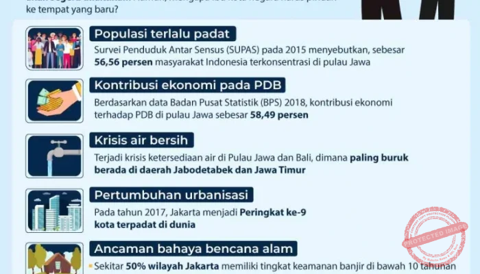 Putusan MK No 71/PUU-XXIV/2026: Pemindahan Ibu Kota ke IKN Bergantung pada Keputusan Presiden, 5 Alasan Penting