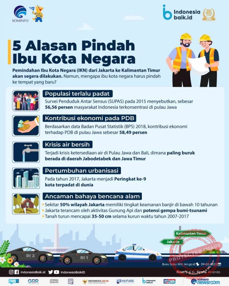 Putusan MK No 71/PUU-XXIV/2026: Pemindahan Ibu Kota ke IKN Bergantung pada Keputusan Presiden, 5 Alasan Penting