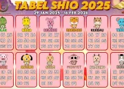 Ramalan Shio 23 Juni 2026: Cinta, Karier, Keuangan, dan Keberuntungan Lengkap