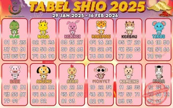 Ramalan Shio 23 Juni 2026: Cinta, Karier, Keuangan, dan Keberuntungan Lengkap