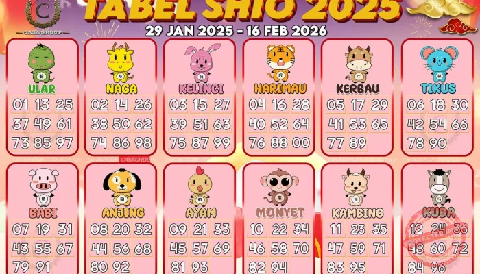 Ramalan Shio 23 Juni 2026: Cinta, Karier, Keuangan, dan Keberuntungan Lengkap