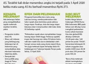 Rupiah Indonesia Melemah Akibat Persepsi Negatif: Apa yang Terjadi?