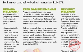Rupiah Indonesia Melemah Akibat Persepsi Negatif: Apa yang Terjadi?