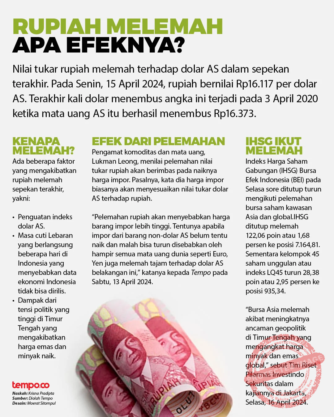 Rupiah Indonesia Melemah Akibat Persepsi Negatif: Apa yang Terjadi?
