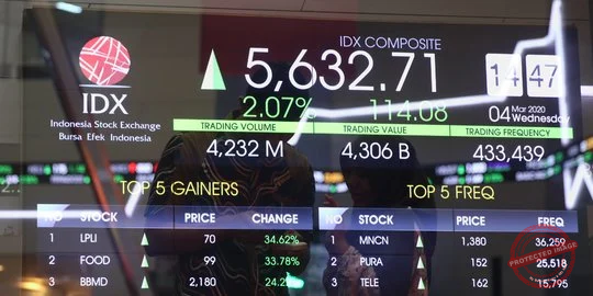 Saham SpaceX Melesat, IHSG Pulih: Apa yang Terjadi di Pasar Saham RI?