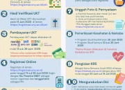 Seleksi Nasional Berdasarkan Tes: Pendaftaran Jalur Mandiri UNY 2026 Dibuka Tanpa Tes Lagi