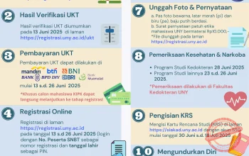 Seleksi Nasional Berdasarkan Tes: Pendaftaran Jalur Mandiri UNY 2026 Dibuka Tanpa Tes Lagi