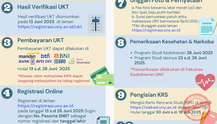 Seleksi Nasional Berdasarkan Tes: Pendaftaran Jalur Mandiri UNY 2026 Dibuka Tanpa Tes Lagi