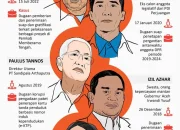 Setyo Budiyanto: 5 Hal Penting Tentang Integritas Partai Politik dan Kasus Korupsi