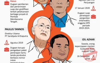 Setyo Budiyanto: 5 Hal Penting Tentang Integritas Partai Politik dan Kasus Korupsi